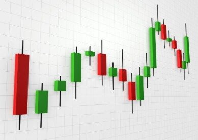 Types Of Candles On A Candlestick Chart