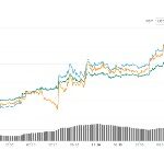 Search Results For bitcoin Coinmarketcap【bityard Com Free Btc 】