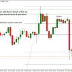 What Is The Tweezer Candlestick Formation?