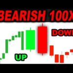 Definitions Of Long, Short, Bullish, And Bearish