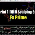 Top Indicators For A Scalping Trading Strategy
