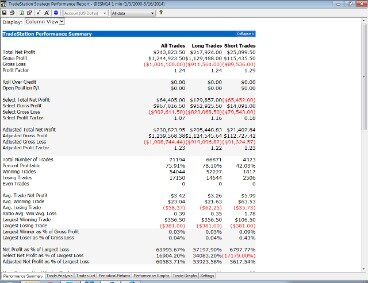 A Complete Guide To Futures Scalping Strategy