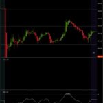 Using Pivot Points For Predictions