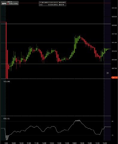 Using Pivot Points For Predictions