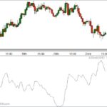 Average True Range Trading Strategy Over Mudrex