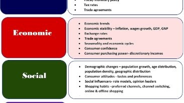 What Does A Bear Market Mean