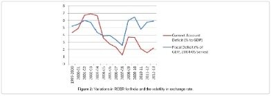 What Is Volatility In Currency Trading?