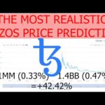 Tezos Price Today, Xtz Market Cap And Other Data