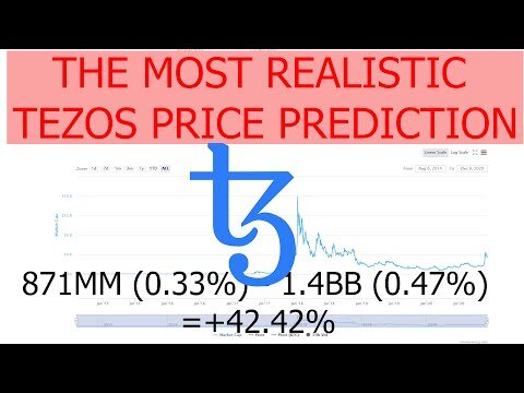 Tezos Price Today, Xtz Market Cap And Other Data
