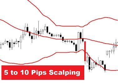 Rsi Scalping Forex Strategy With Bollinger Band