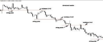 Understanding Pivot Points