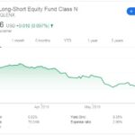 Understanding Hedge Fund Strategies