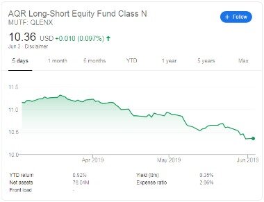 Understanding Hedge Fund Strategies