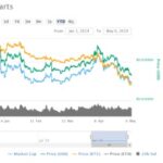 Zilliqa News, Analysis And Price Prediction