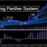 Simple Scalping Strategy Of 5 & 15 Ema Crossover