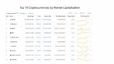 Top 15 Best Crypto Exchanges & Trading Platforms In 2021