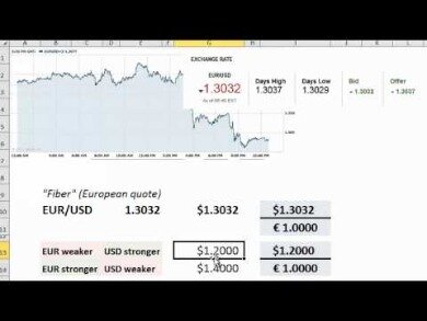 How To Identify Base And Counter Currencies