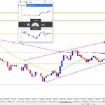 Forex Strategies That Use Fibonacci Retracements