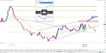 Forex Strategies That Use Fibonacci Retracements