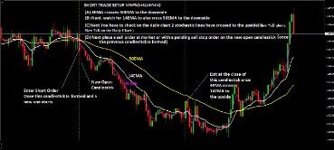 Seeking Short Term Opportunities With A Swing Trading ..