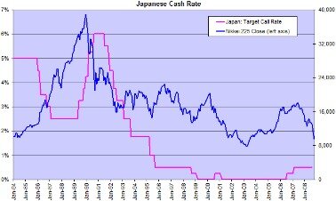 60 Japanese Candlestick Patterns Ideas