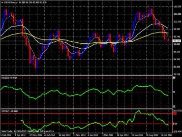 How To Read Candlestick Charts For Beginners