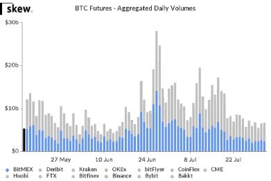 Can You Compare Cryptocurrencies By Market Cap?