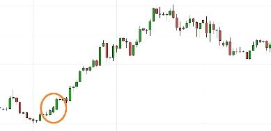 How To Read Candlestick Charts For Beginners