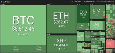 Equity Markets Vs  Crypto Markets Overview