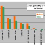 Daytrading Price Volatility Breakouts