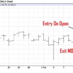 The Easiest Day Trading Strategy