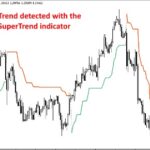 Scan The Moving Average Cross On Mt4 With Alerts