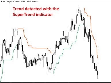 Scan The Moving Average Cross On Mt4 With Alerts