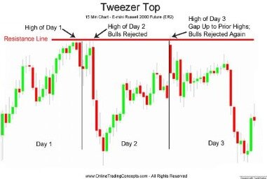 How To Use Candle Volume On Stock Charts