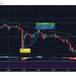 Latest Litecoin Price And Analysis