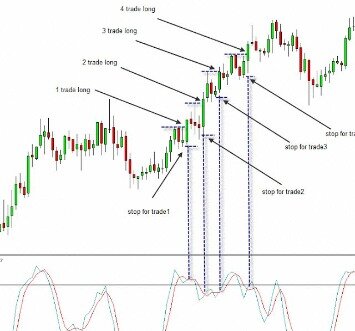 Simple Scalping Trading Strategies And Advanced Techniques
