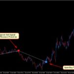 Scalping Strategy With Two Moving Averages
