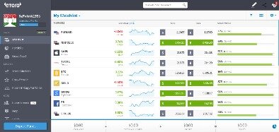 6 Best Online Stock Trading Platforms Of 2021