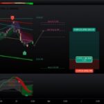 The Camarilla Pivot Points Indicator