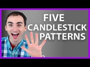 How To Read Forex Candlestick Patterns