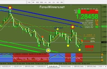 Scalping For Profits As A Day Trading Strategy