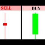 Technical Analysis Of Stocks Basic With Example