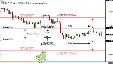 Best Day Trading Strategies That Work In 2020