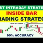 Inside Bar Forex Trading Strategy » Learn To Trade The Market