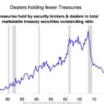 Market Liquidity Financial Definition Of Market Liquidity