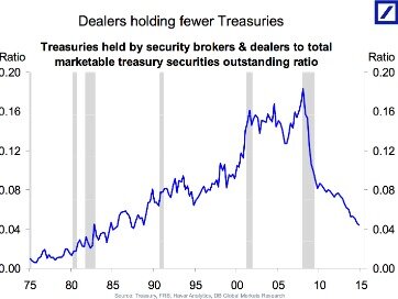 Market Liquidity Financial Definition Of Market Liquidity