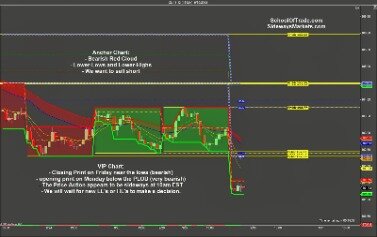 Beginners Guide To Trading Crude Oil With Cfds