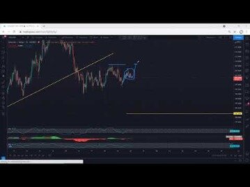 Latest Litecoin Price And Analysis