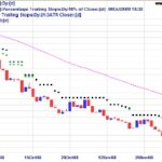 Apply An Average True Range Indicator