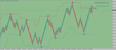 Algorithmic Trading Strategies Explained